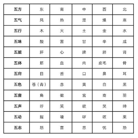 数字五行表|1至49数字对应五行